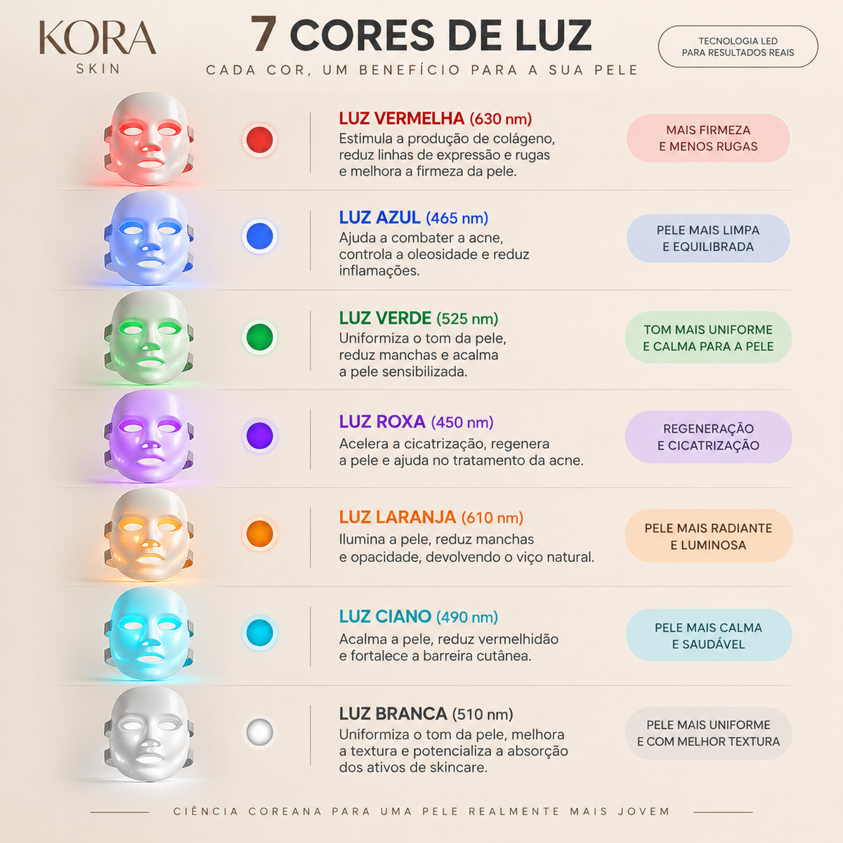 KoraMask - Tenha a Pele de Vidro das Coreanas em apenas 10 minutos por dia